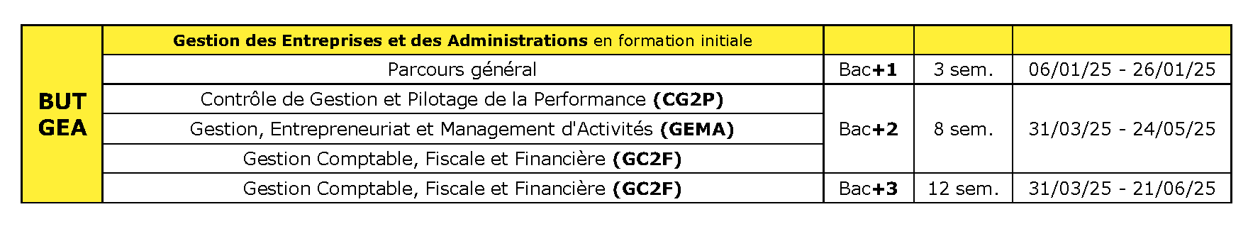 Planning stage GEA FI