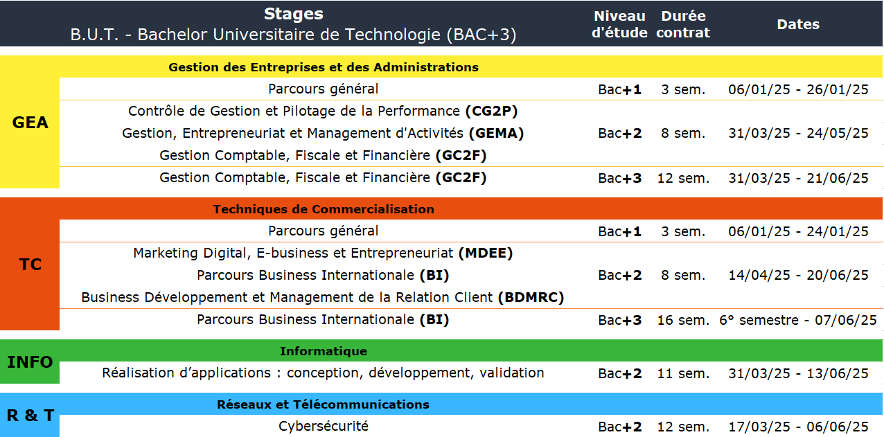 calendrier des stages