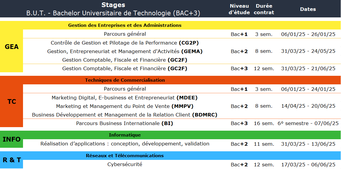 Dates de stage